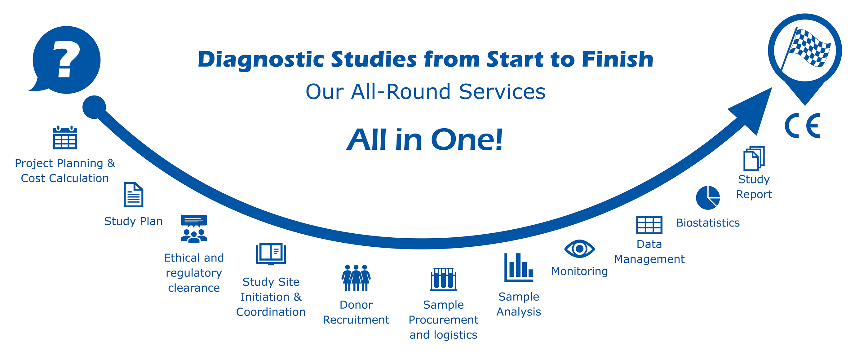 Grafik ICS Clinical Services Okt 2023 Entwurf 1